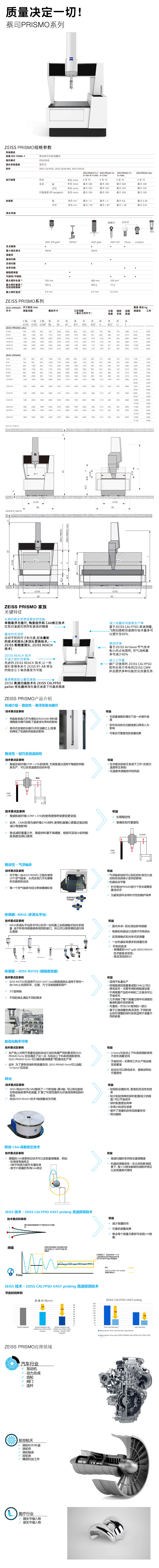 ZEISS PRISMO系列三坐标测量机图.jpg